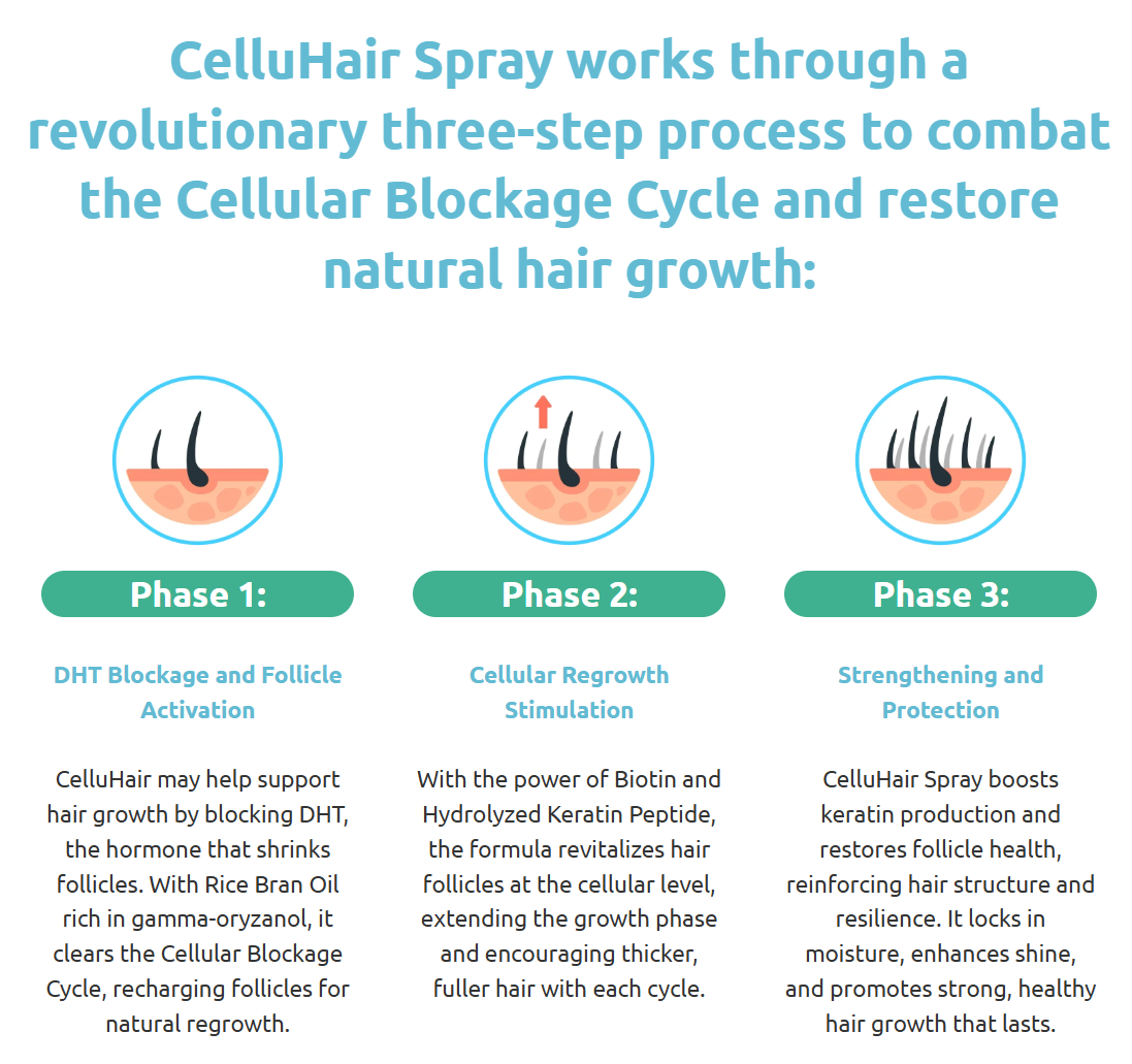 Celluhair Hair Growth