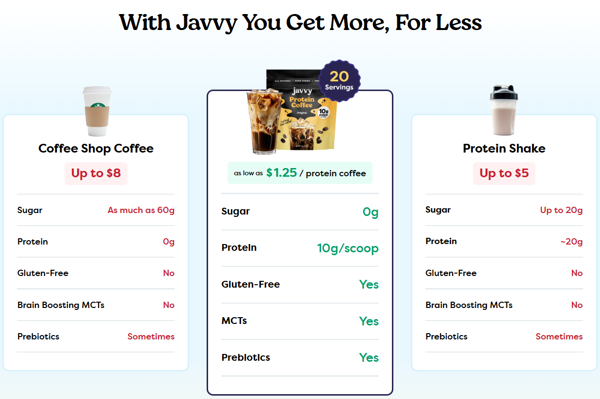 Javy Protein Coffee