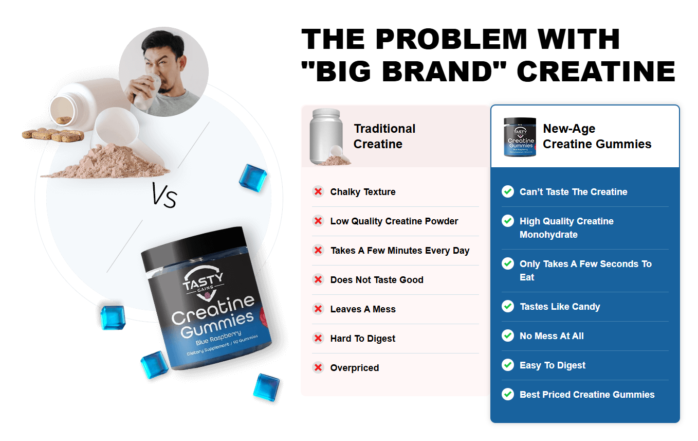 Creatine Gummies