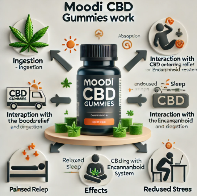 Moodi CBD Gummies United Kingdom