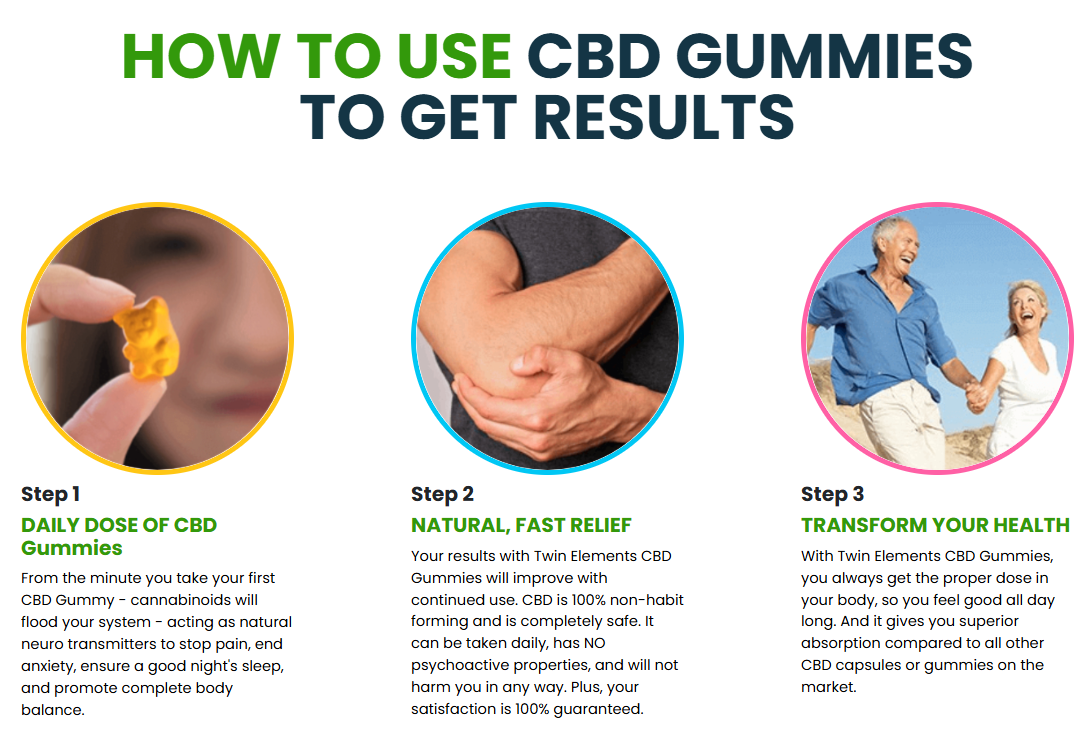 ActivPure CBD Gummies