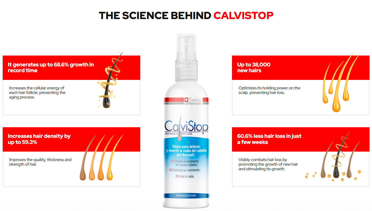 Calvistop Hair Loss Treatment Spary