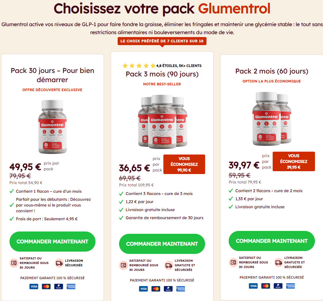 Glumentrol Blood Germany