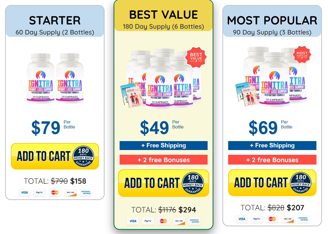 Ingnitra Weight Loss Capsules