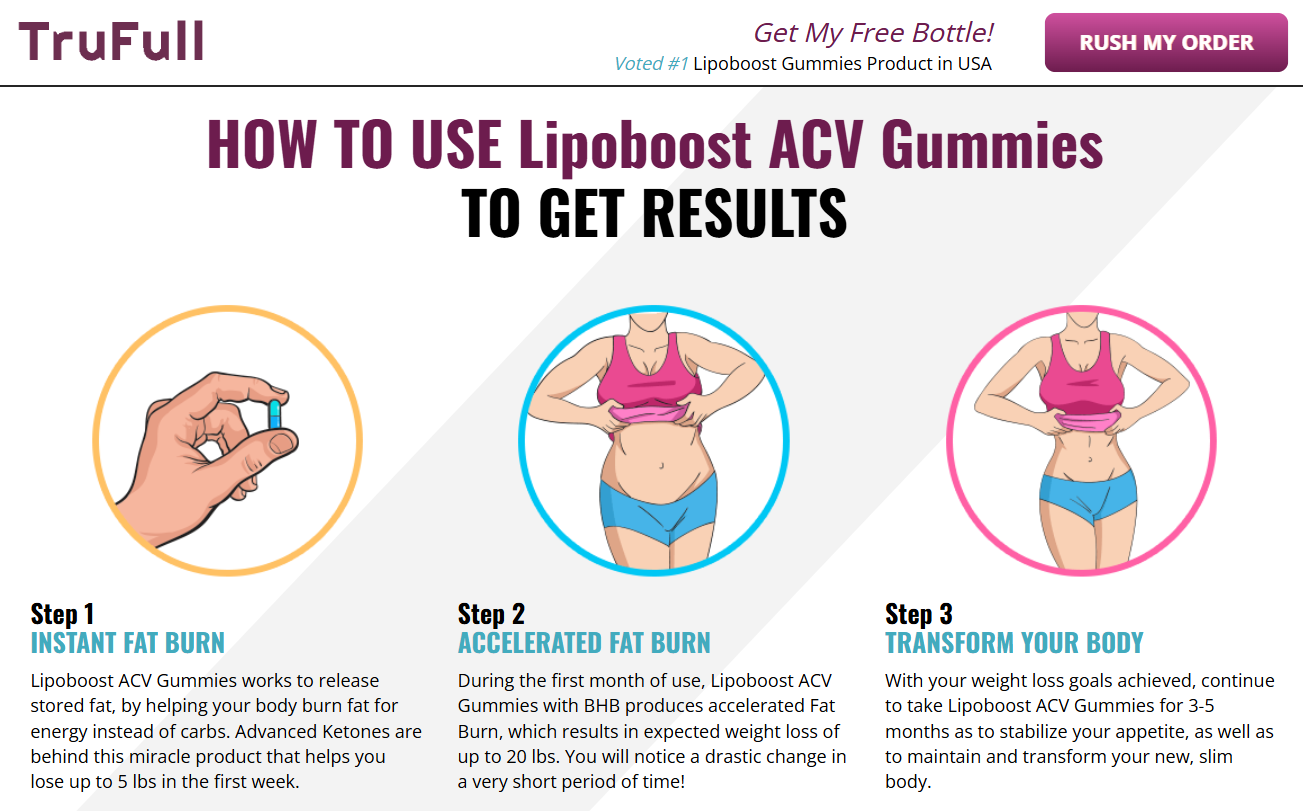 Lipoboost ACV Gummies